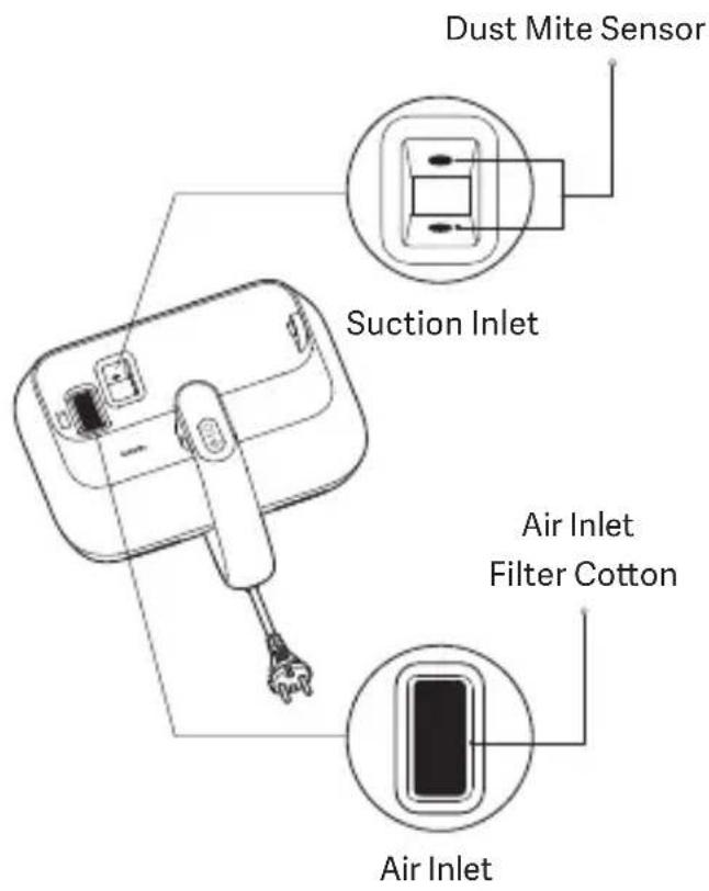 Xiaomi Dust Mite Pro - Notes: - 1