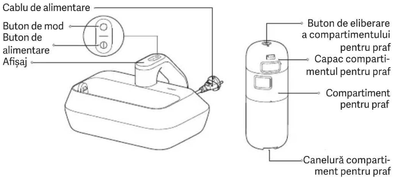 Xiaomi Dust Mite Pro - Prezentare generală a produsului - 1