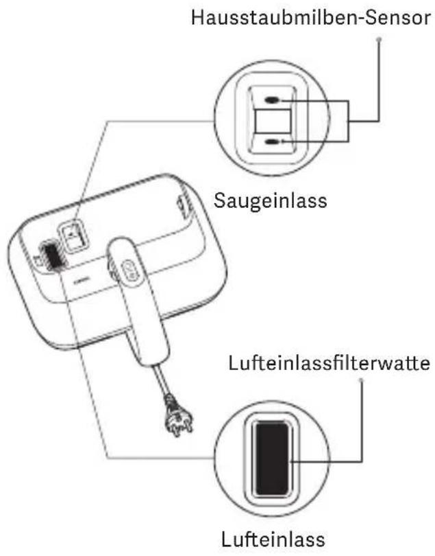 Xiaomi Dust Mite Pro - Hinweise: - 1