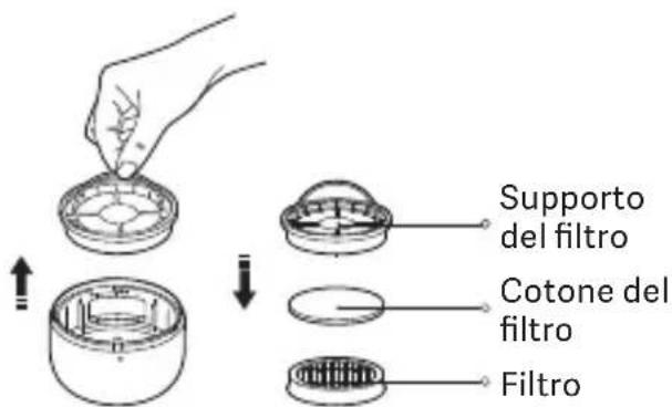 Xiaomi Dust Mite Pro - Lavaggio del gruppo dello scomparto raccogli polvere - 2