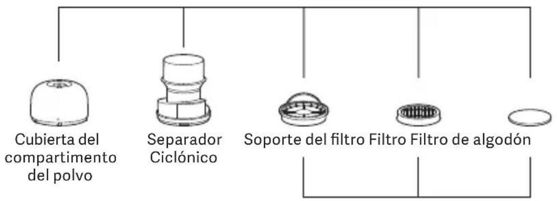 Xiaomi Dust Mite Pro - Cuidado y mantenimiento - 1
