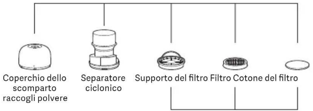 Xiaomi Dust Mite Pro - Cura e manutenzione - 1