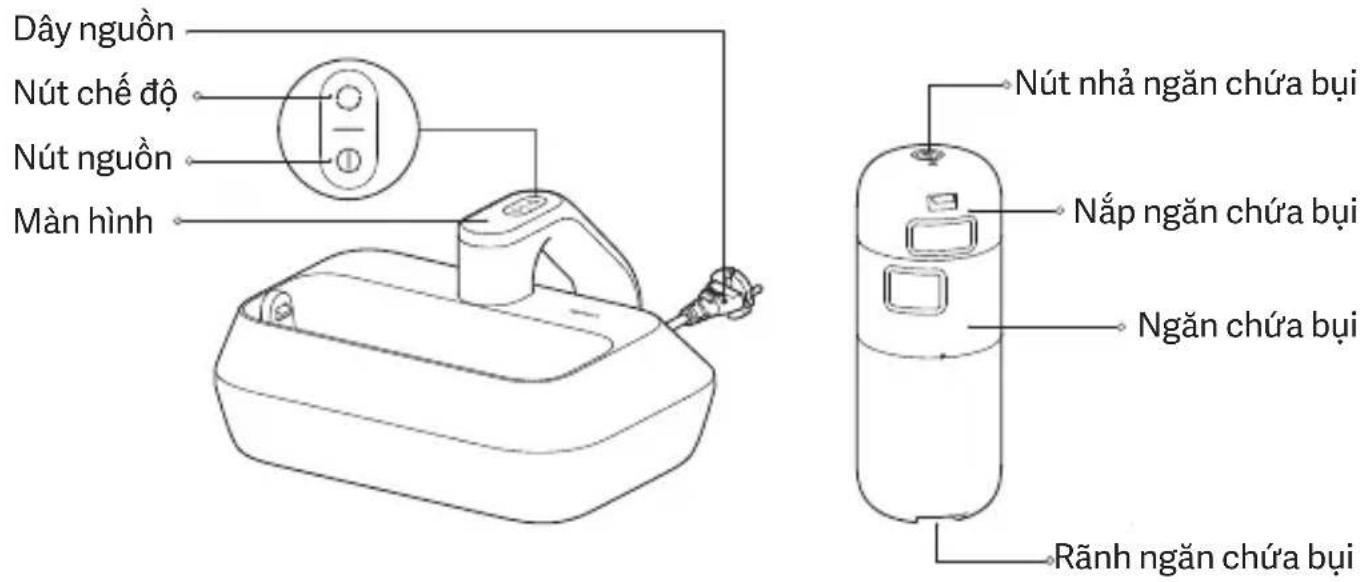 Xiaomi Dust Mite Pro - Tổng quan về sản phẩm - 1