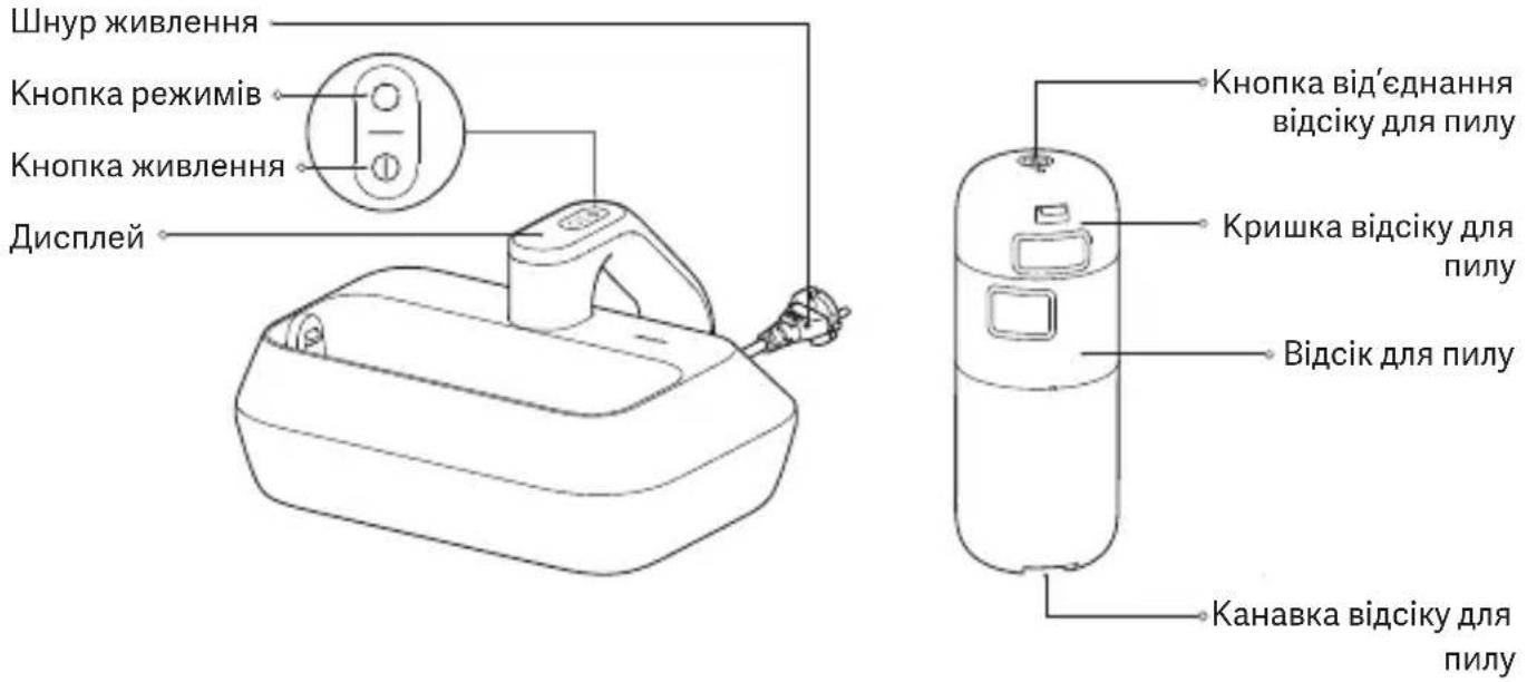 Xiaomi Dust Mite Pro - Опис продукту - 1