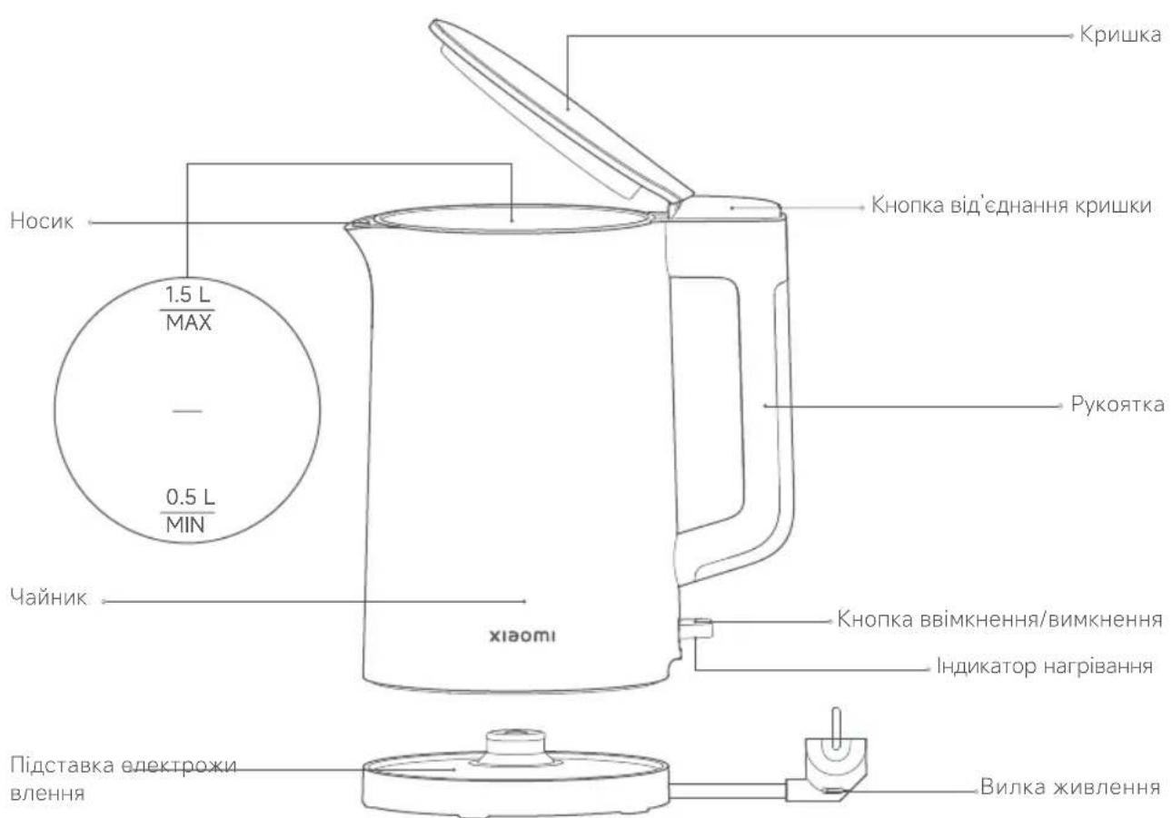 Xiaomi Electric Kettle 2 Lite - Oпсnpодукту - 1