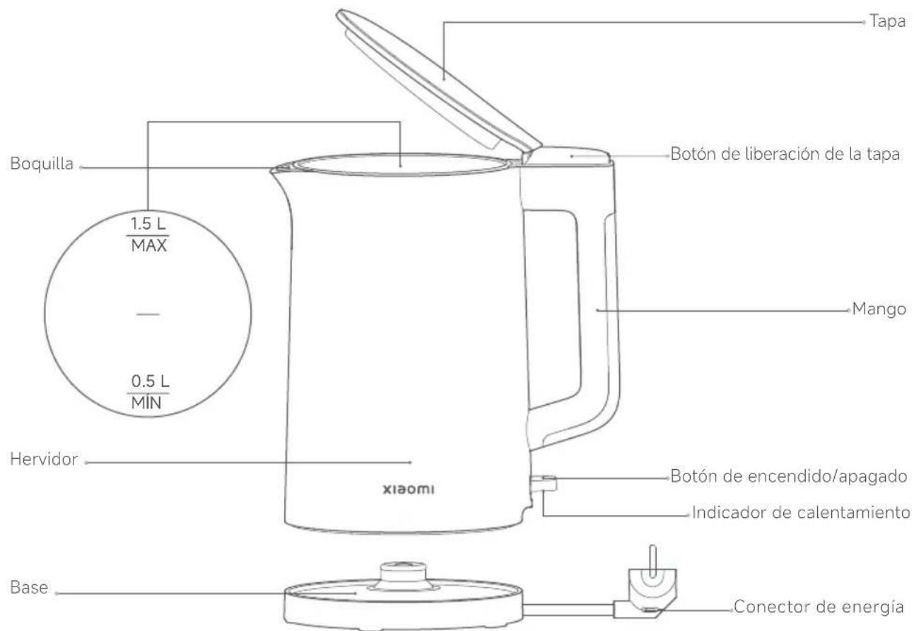 Xiaomi Electric Kettle 2 Lite - Descripción del producto - 1