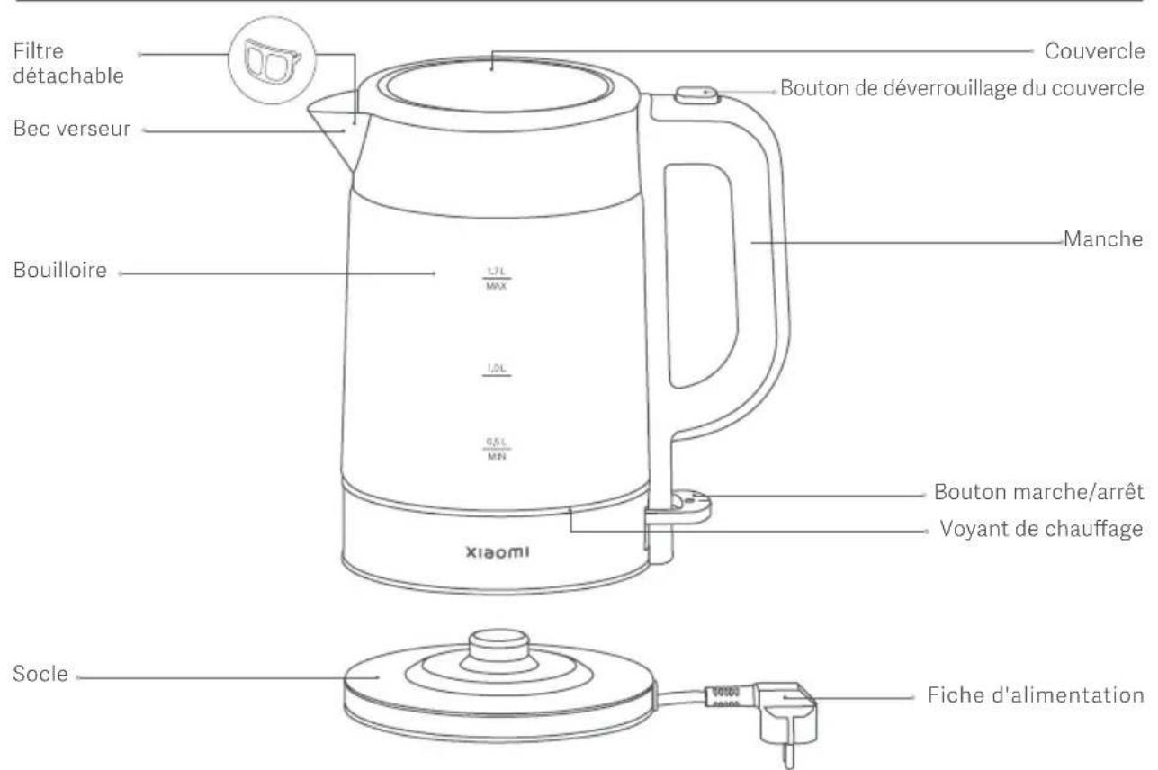 Xiaomi Electric Glass Kettle - Précautions - 1