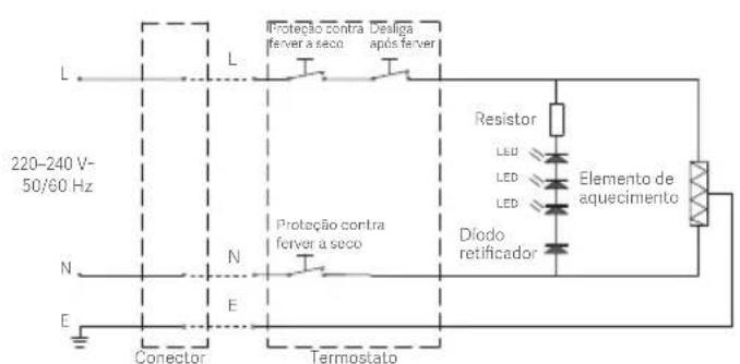 Xiaomi Electric Glass Kettle - Especificações - 1