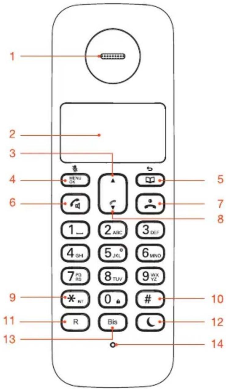 Essentiel B Nivalis 10.1 - description du téléphone - 1
