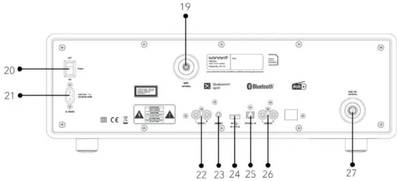 SONORO Prestige SO-3310 - Vorderansicht - 2