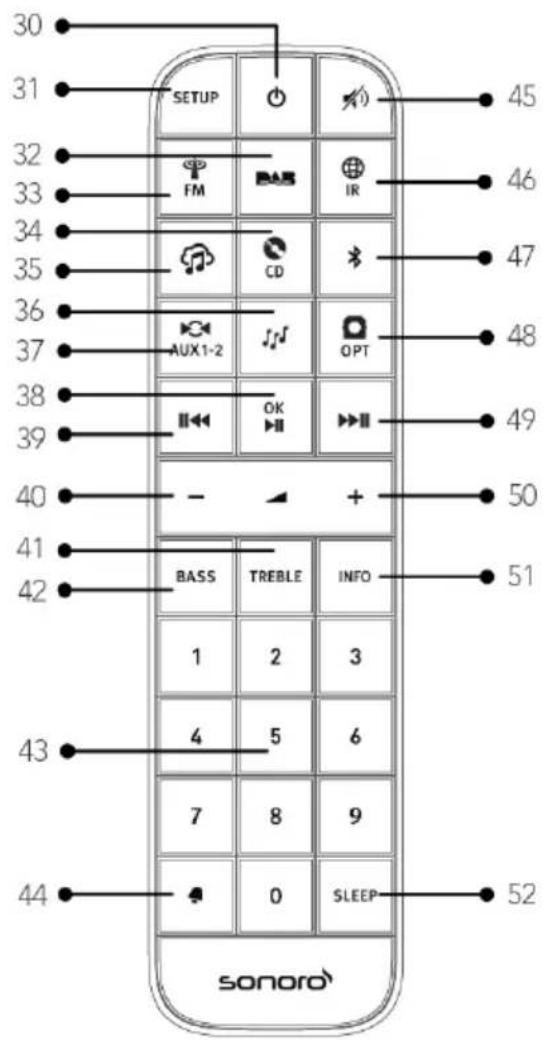 SONORO Prestige SO-3310 - Afstandsbediening - 1