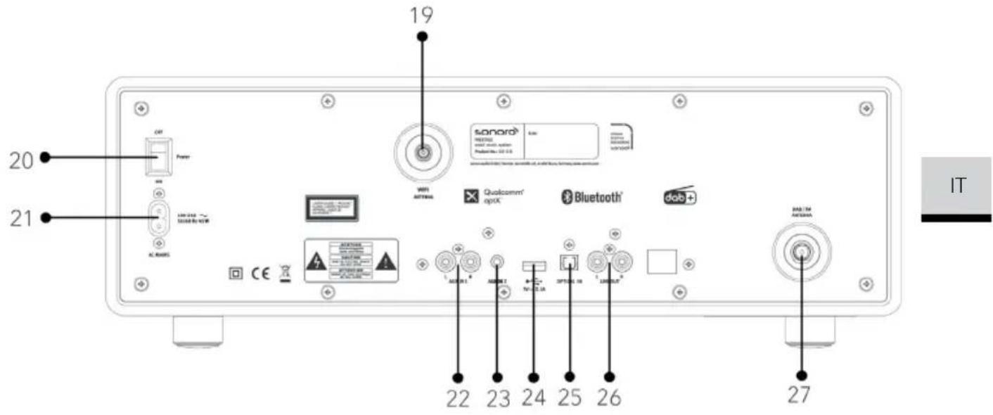 SONORO Prestige SO-3310 - Vista anteriore - 2