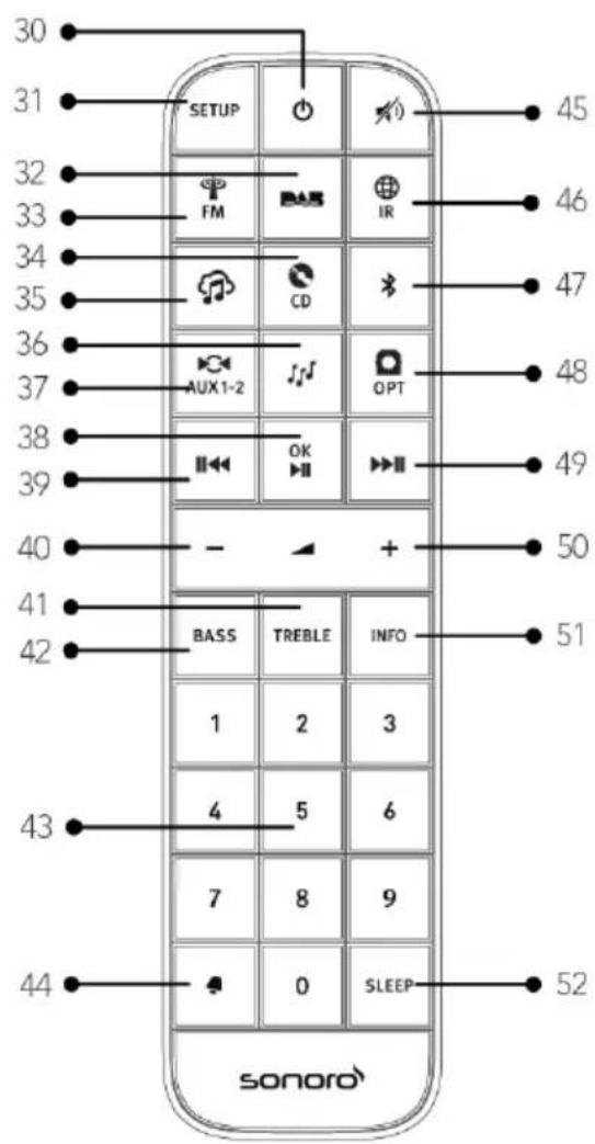 SONORO Prestige SO-3310 - Fernbedienung - 1