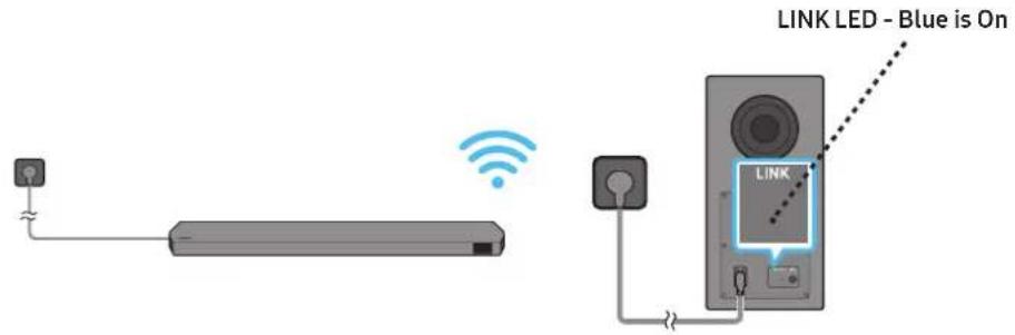 SAMSUNG HW-Q850D - Connecting the power and units - 3