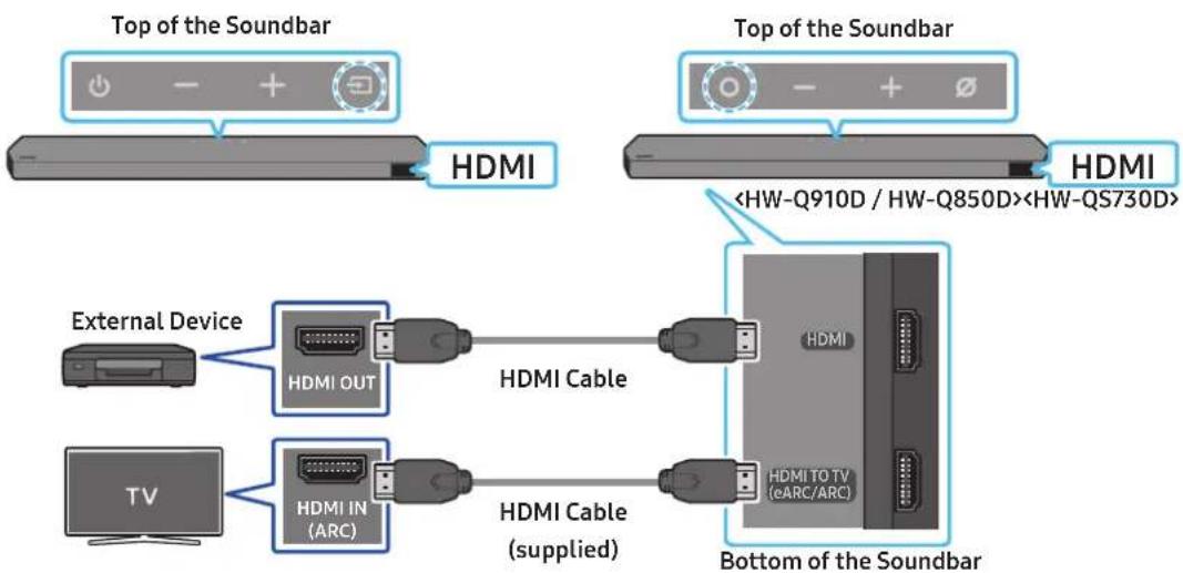SAMSUNG HW-Q850D - Pre-connection Checklist - 1