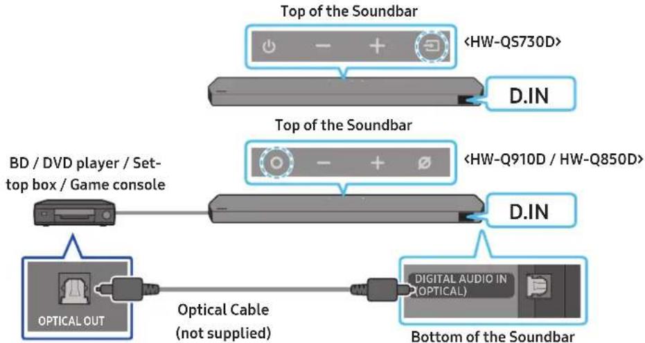 SAMSUNG HW-Q850D - Method 2. Connecting using an Optical Cable - 1