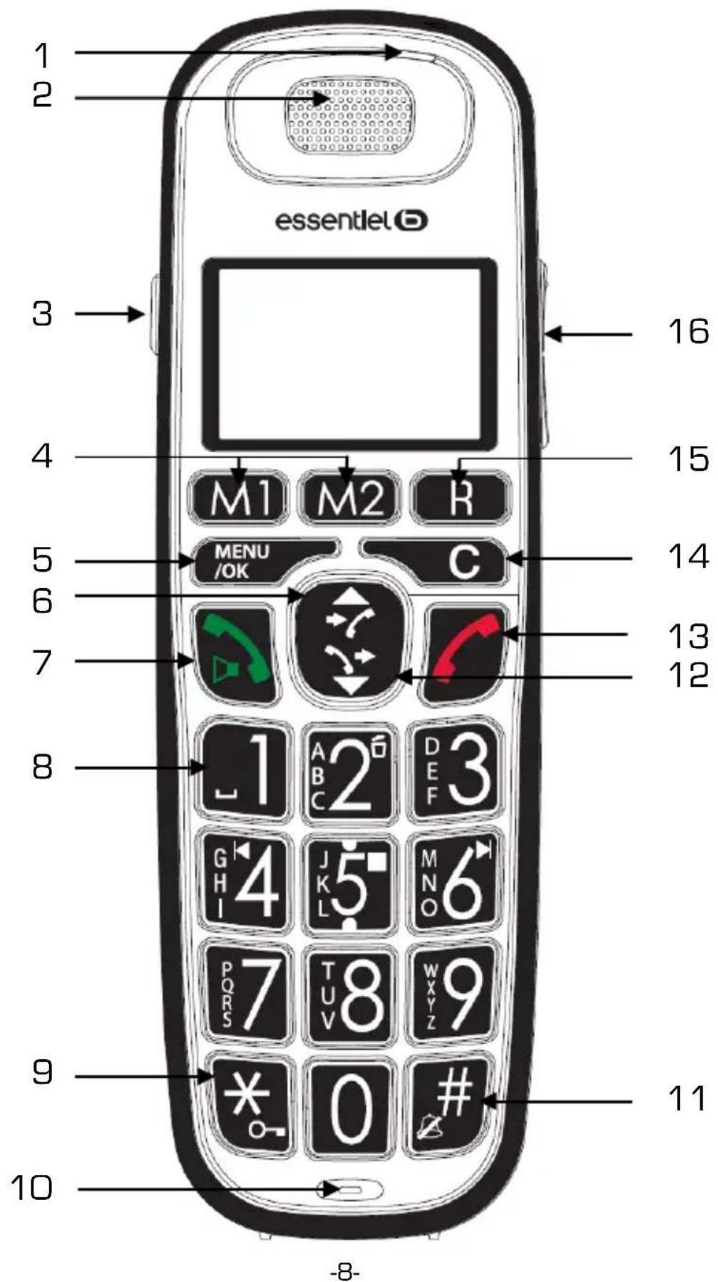 Essentiel B Confort 15.2 - Note : - 1