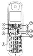 Essentiel B Brio Duo - PRÉSENTATION DU TÉLÉPHONE - 1