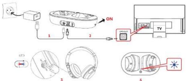 Essentiel B CT-703 - Brancher la base à une source sonore - 2