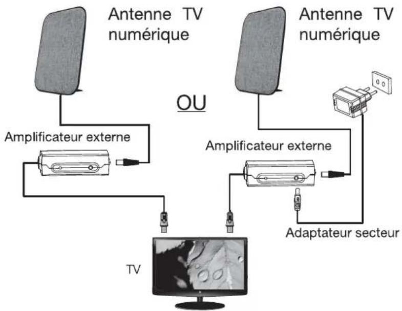 Essentiel B Ant-400 - Pour les zones présentant une réception difficile des signaux (avec amplificateur) : - 2