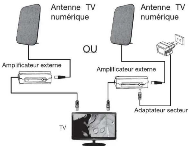 Essentiel B Ant-400 - Pour les zones présentant une réception difficile des signaux (avec amplificateur) : - 3