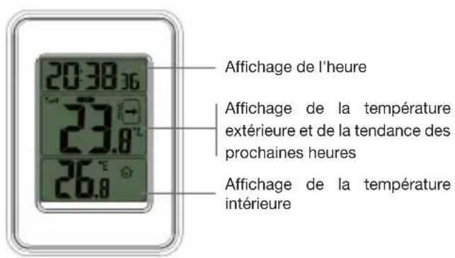 Essentiel B CIELO - Description de l'appareil - 1