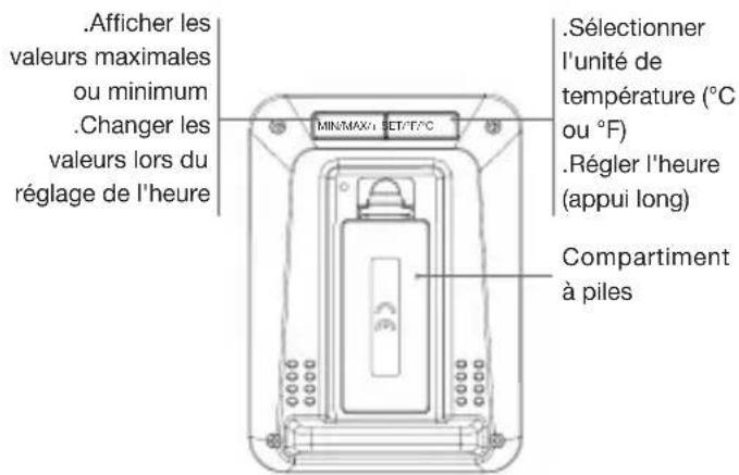 Essentiel B CIELO - Description de l'appareil - 2
