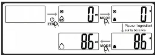 Essentiel B EBCB1 - Pesage et choix de l'unité de mesure - 3