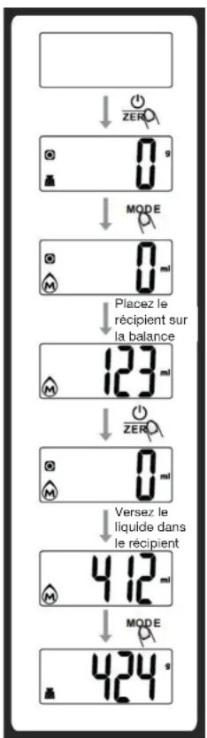 Essentiel B EBCB1 - Fonction de remise à zéro ou tarage - 1