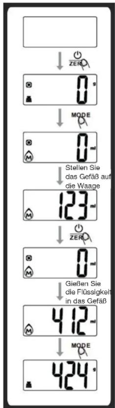 Essentiel B EBCB1 - Tarier- oder Zurücksetzungs-Funktion - 1