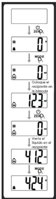 Essentiel B EBCB1 - Función de puesta a cero o de tara - 1