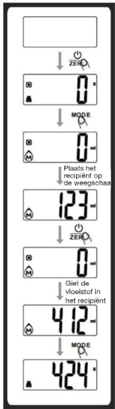 Essentiel B EBCB1 - Functie terug op nul zetten of tarrafunctie - 1