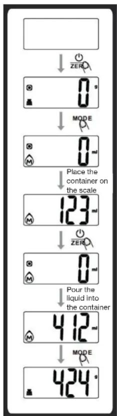 Essentiel B EBCB1 - Reset-to-zero or tare function - 1