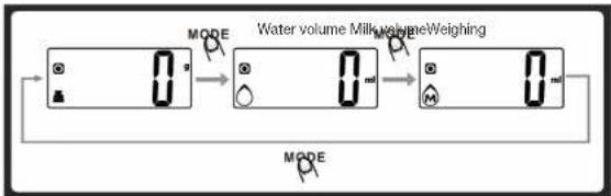 Essentiel B EBCB1 - Weighing and choosing the measurement unit - 1