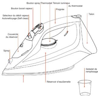 Essentiel B EFV 2205 - Guide rapide - 1