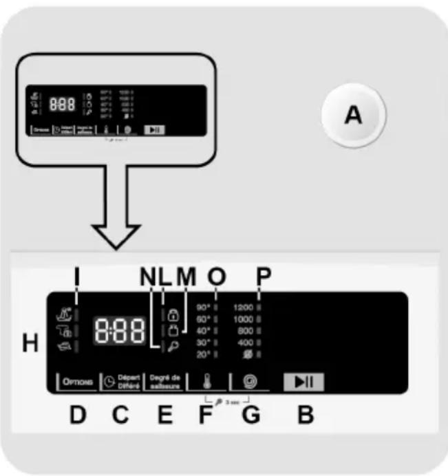 Essentiel B ELT 712-2b - CONTROLS AND PROGRAMMES - 1