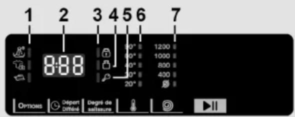 Essentiel B ELT 712-2b - Anzeigebereich - 1