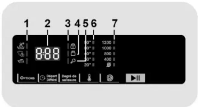 Essentiel B ELT 712-2b - Digital Display - 1