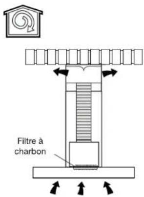 Essentiel B EHDB 914i - Utilisation en version recyclage (figure 2) - 1
