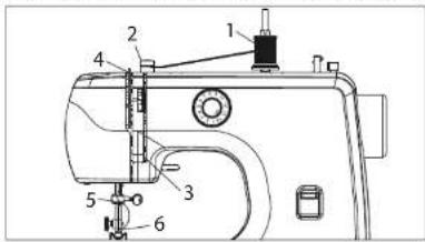 Essentiel B EMAC 1 - ENFILAGE DU FIL SUPÉRIEUR - 1