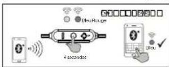 Essentiel B EBT03 - Connexion bluetooth® - 1