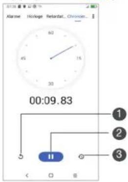 Essentiel B HEYou 20 - CHRONOMÉTURE - 1