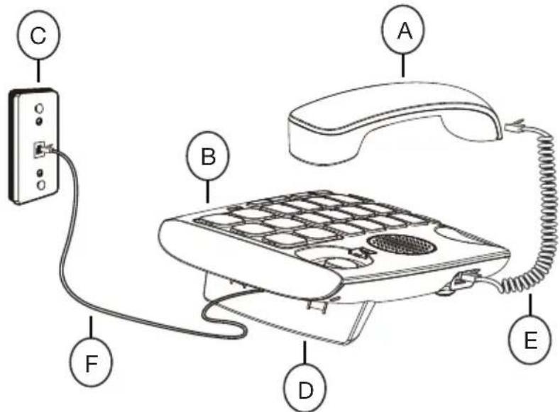 Essentiel B IZY - Les 6 pièces à assembler sont les suivantes : - 1