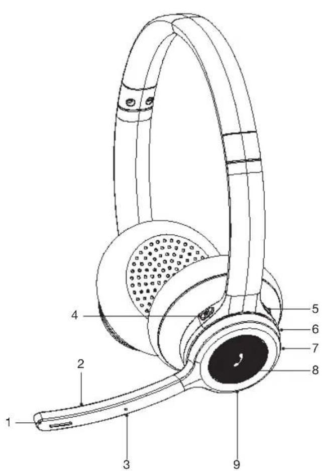 Essentiel B EMHW 1 - 1