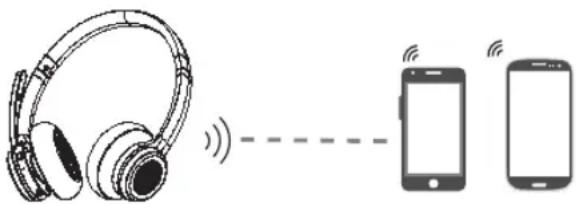 Essentiel B EMHW 1 - Pairing with two mobile phones - 1