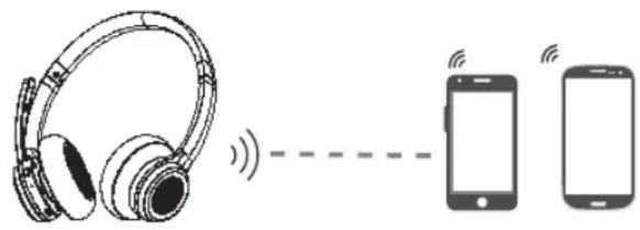 Essentiel B EMHW 1 - Emparejamiento con dos teléfonos móviles - 1