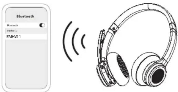 Essentiel B EMHW 1 - Establecer una conexión bluetooth\* - 1