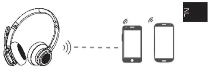 Essentiel B EMHW 1 - Koppelen met twee mobiele telefoons - 1