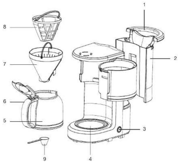 Essentiel B ECFV1 - descripción del aparato (cafetera no programable) - 1