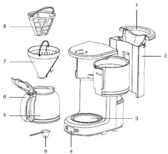 Essentiel B ECFV1 - descripción del aparato (cafetera no programable) - 2